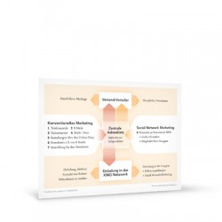 PreSales Marketing Grafik Adressliste A4 
