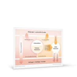 PreSales Marketing Grafik Erstkontakt A4 