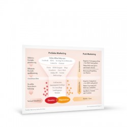 PreSales Marketing Grafik Verkaufstrichter A4 